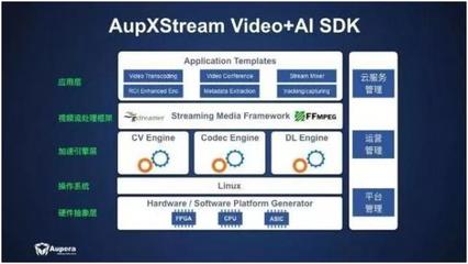 Aupera科技獲行業(yè)領(lǐng)袖戰(zhàn)略投資，為物聯(lián)網(wǎng)擦亮AI之眼