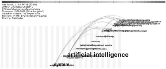 美國(guó)“教育中的人工智能”研究 回溯、評(píng)析與軟件開發(fā)實(shí)踐