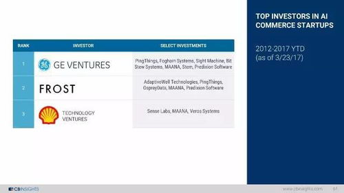一篇文章看懂2017人工智能發(fā)展現(xiàn)狀、創(chuàng)業(yè)圖景與未來應(yīng)用軟件開發(fā)