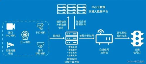 計(jì)算資源、軟件代碼共享與軟件開發(fā)