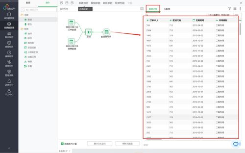 不用寫(xiě)代碼，永洪自服務(wù)數(shù)據(jù)集輕松實(shí)現(xiàn)強(qiáng)大數(shù)據(jù)處理